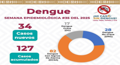 Ante lluvias, fundamental seguir con actividades de patio y vivienda limpia: SSO