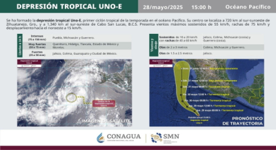 Emite Protección Civil recomendaciones por formación del primer ciclón tropical