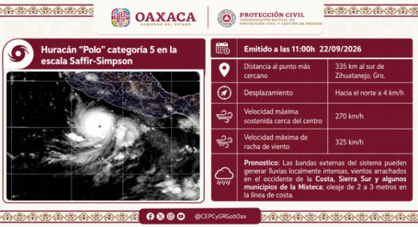 Huracán “Polo” alcanza categoría 5 y genera lluvias intensas en Oaxaca