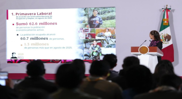 Entre agosto de 2025 y agosto de 2026, 1.3 millones de personas obtuvieron un empleo: Presidenta Claudia Sheinbaum resalta primavera laboral en México