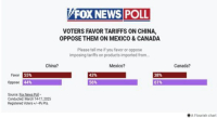 El 56% de los estadounidenses reprueba aranceles contra México, de acuerdo con encuesta de Fox News