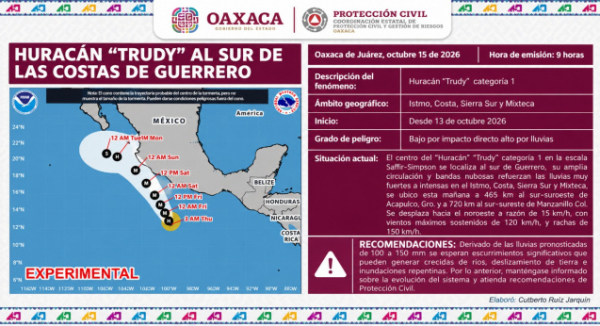 Huracán Trudy refuerza lluvias muy fuertes a intensas en cuatro regiones de Oaxaca