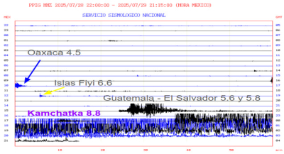 Da Protección Civil seguimiento a la alerta de tsunami en el Pacífico por sismo en Rusia