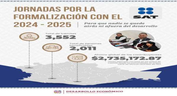 Formaliza Sedeco a más de 2 mil contribuyentes del estado con jornada de territorio