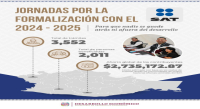 Formaliza Sedeco a más de 2 mil contribuyentes del estado con jornada de territorio