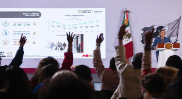Turismo internacional crece 7.7% en primer semestre de 2026: Sheinbaum