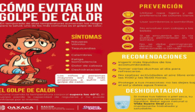 Llama SSO a reforzar medidas preventivas por riesgo de golpe de calor
