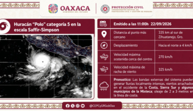 Huracán “Polo” alcanza categoría 5 y genera lluvias intensas en Oaxaca