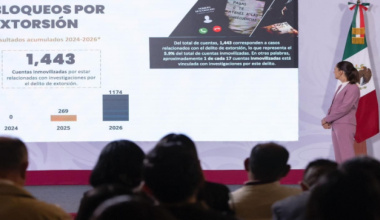 Claudia Sheinbaum anuncia destino de 5.8 mdd recuperados del caso García Luna