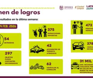 Detenciones, operativos y reducción en delitos de impacto consolidan la estrategia de seguridad en Oaxaca de Juárez