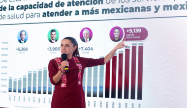 En los gobiernos de la transformación se construirán 16 mil 543 camas nuevas de hospital; 80% más que los últimos dos sexenios neoliberales: presidenta Claudia Sheinbaum