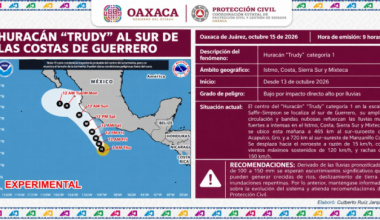 Huracán Trudy refuerza lluvias muy fuertes a intensas en cuatro regiones de Oaxaca
