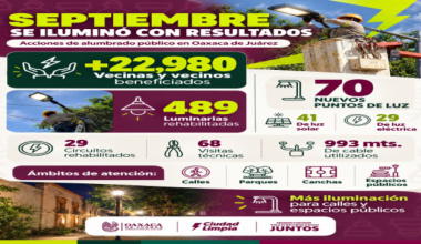 Oaxaca de Juárez rehabilita 489 luminarias y amplía el alumbrado público durante septiembre