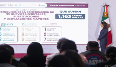 México ampliará infraestructura hospitalaria con 152 proyectos y más de 106 mil nuevas camas hacia 2030: Sheinbaum